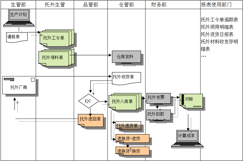 ERP线上买球官网（中国）官方网站
