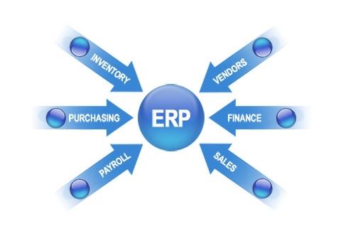 ERP线上买球官网（中国）官方网站
实施的风险要如何防范?