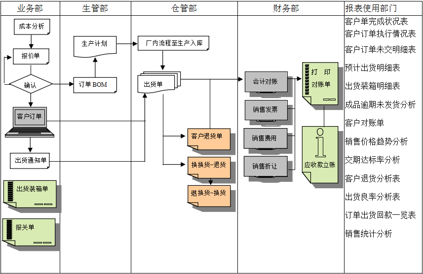 ERP线上买球官网（中国）官方网站
