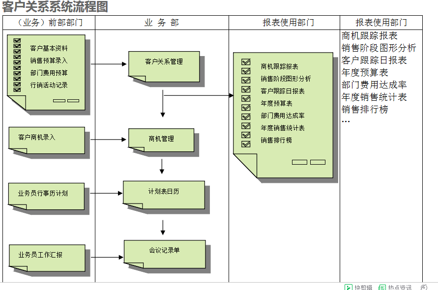 　ERP线上买球官网（中国）官方网站
的具体操作步骤是怎样的