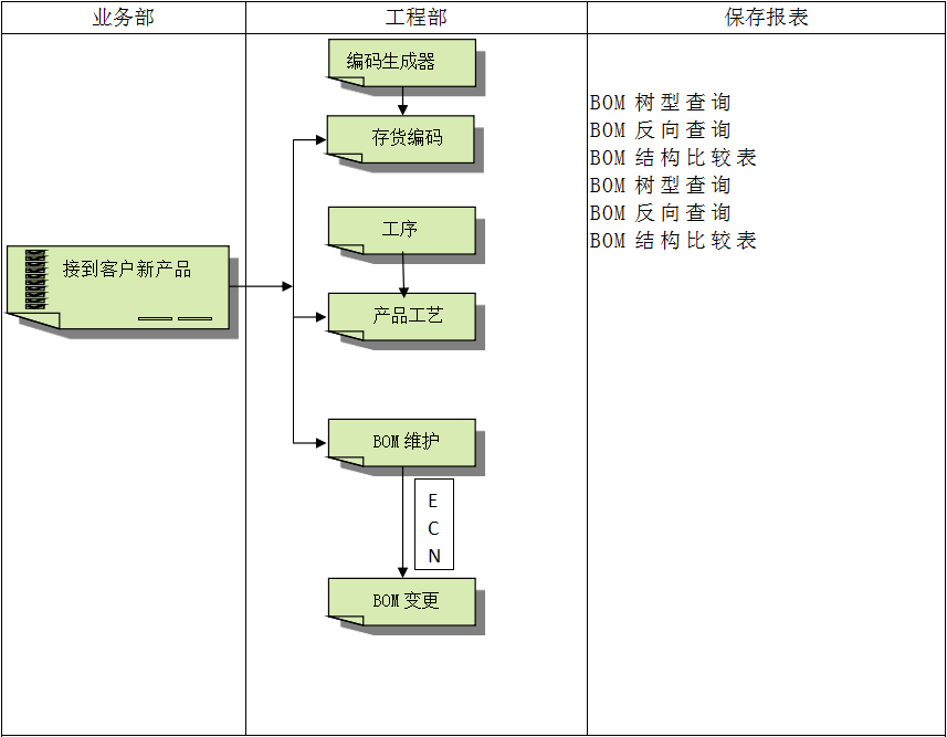 ERP线上买球官网（中国）官方网站
