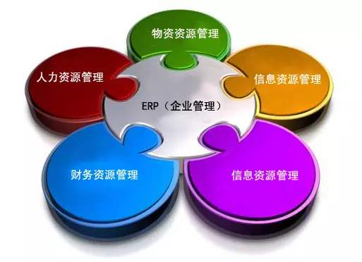 ERP线上买球官网（中国）官方网站
