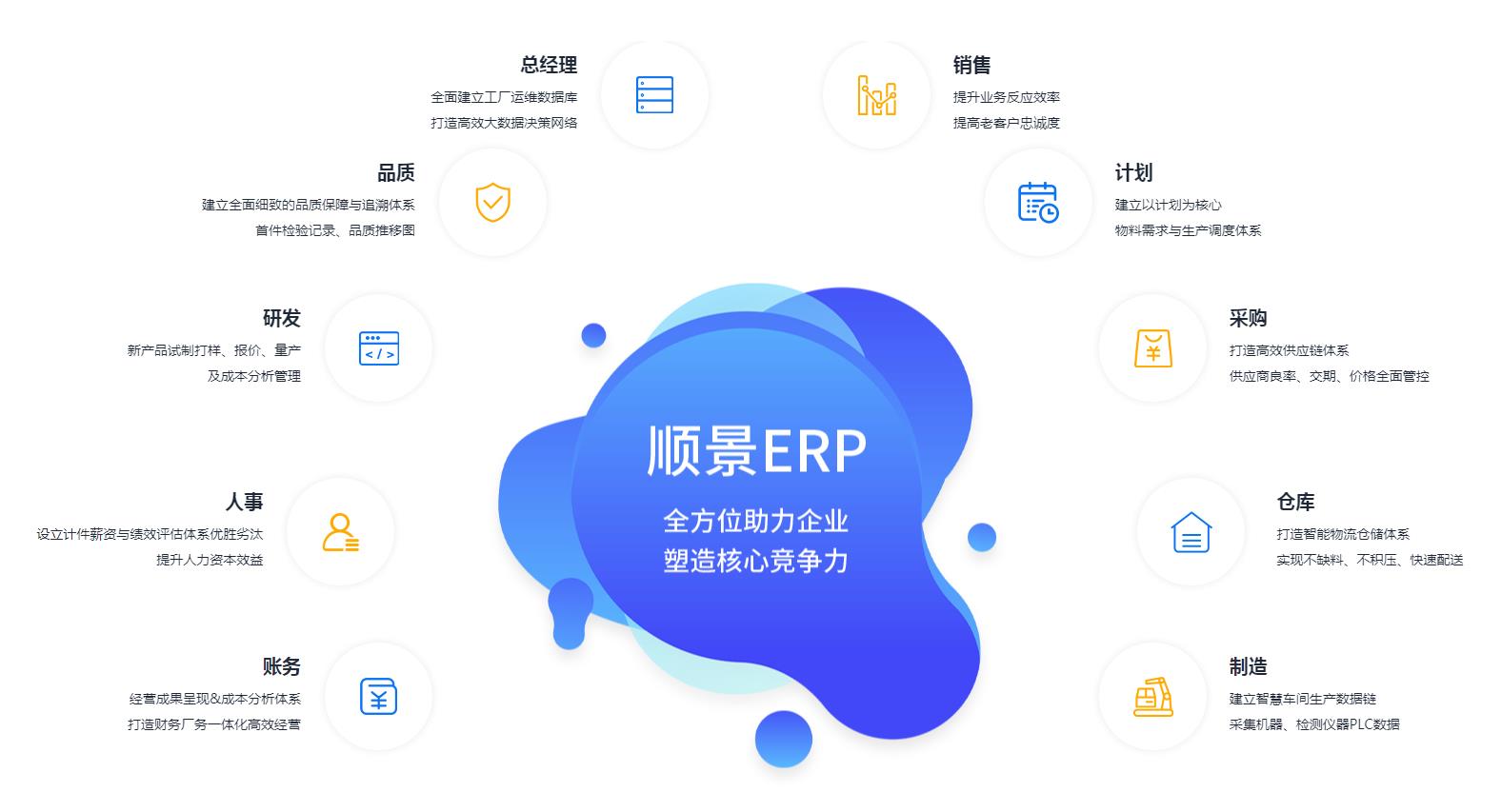 ERP管理线上买球官网（中国）官方网站
