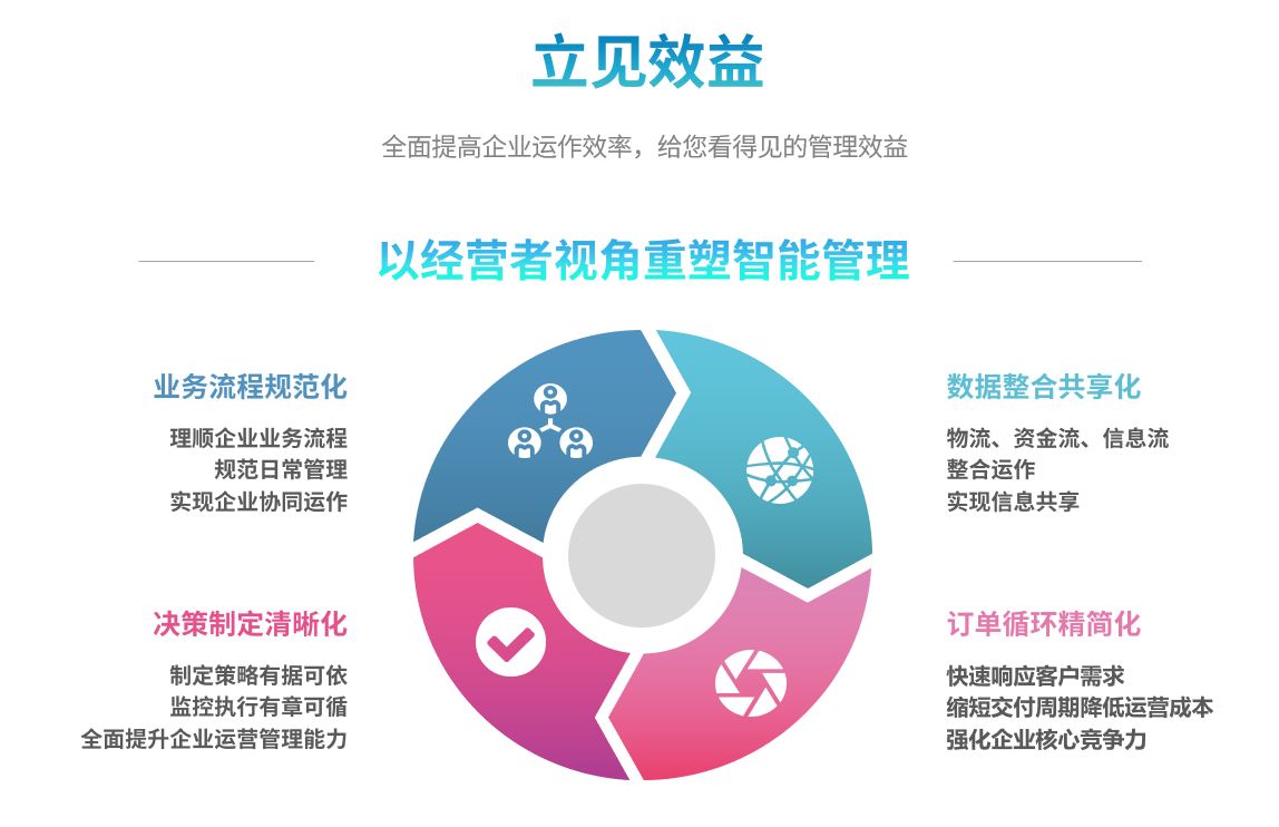 ERP线上买球官网（中国）官方网站
