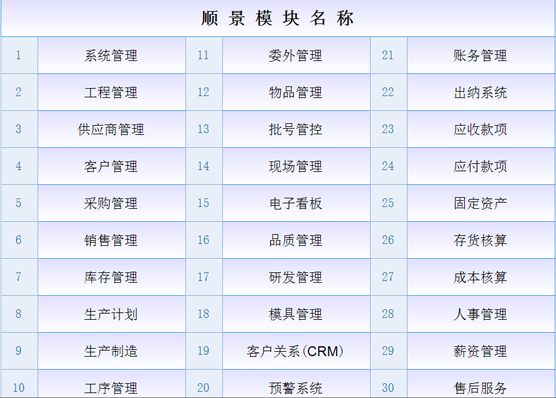 ERP线上买球官网（中国）官方网站
