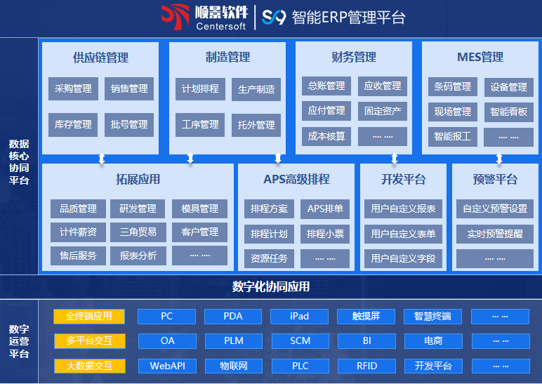 线上买球官网（中国）官方网站S9 ERP线上买球官网（中国）官方网站
